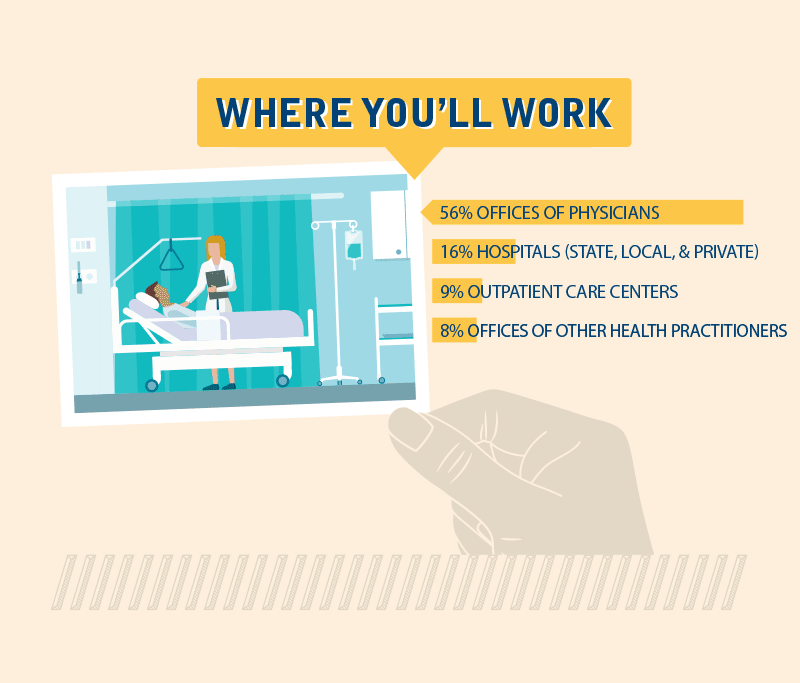 Where You'll Work as a Medical Assistant