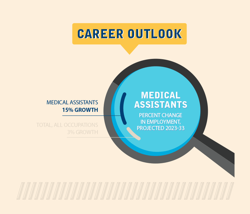 Medical Assisting Career Outlook