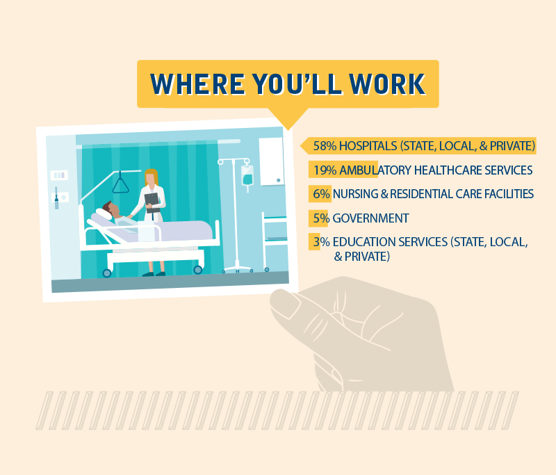 Where You'll Work as a Registered Nurse